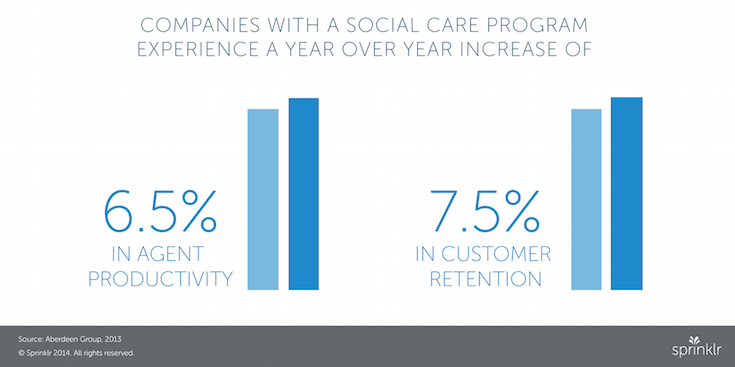 Graphic_Year-Over-Year-Increase