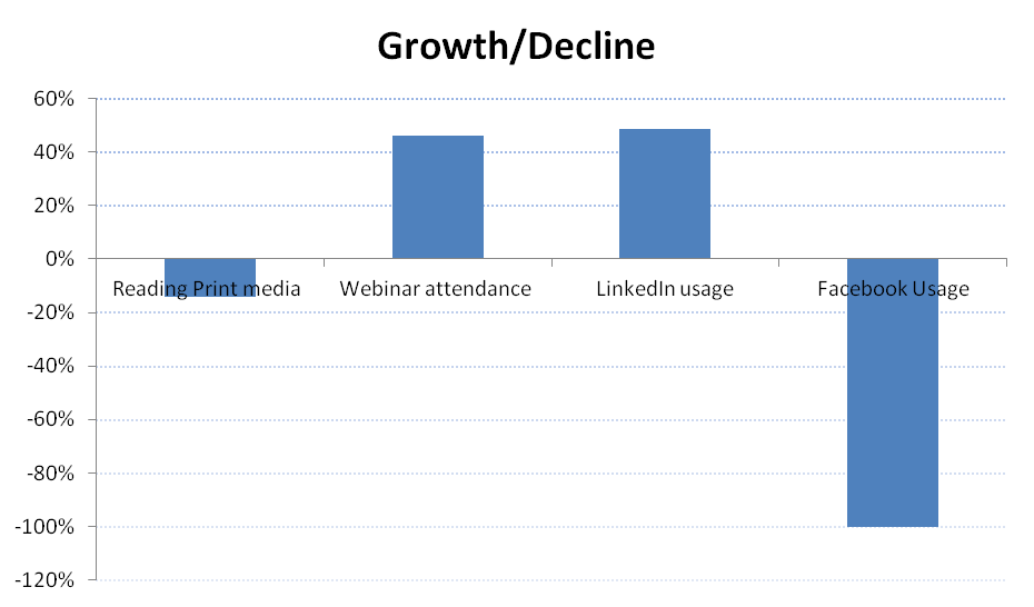 growth and decline Business growth and decline businesses are similar to people in that: • no two are identical • each has its own identity • they are referred to by name or brand. growth and decline Business growth and decline businesses are similar to people in that: • no two are identical • each has its own identity • they are referred to by name or brand.