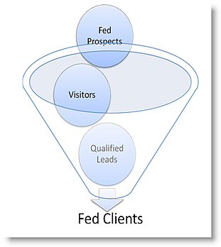 Federal sales lead funnel