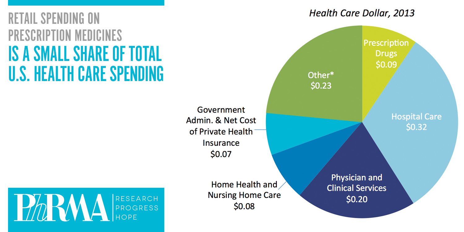 share-prescription-spending