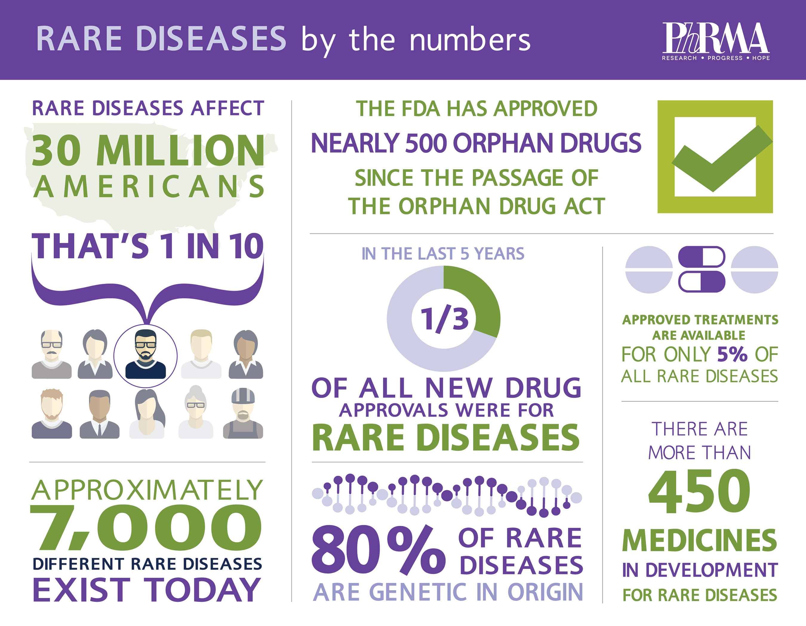 30-Million-Americans-rare-diseases