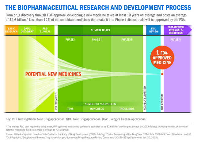 Biopharmaceutical_Research_Development_Process.png
