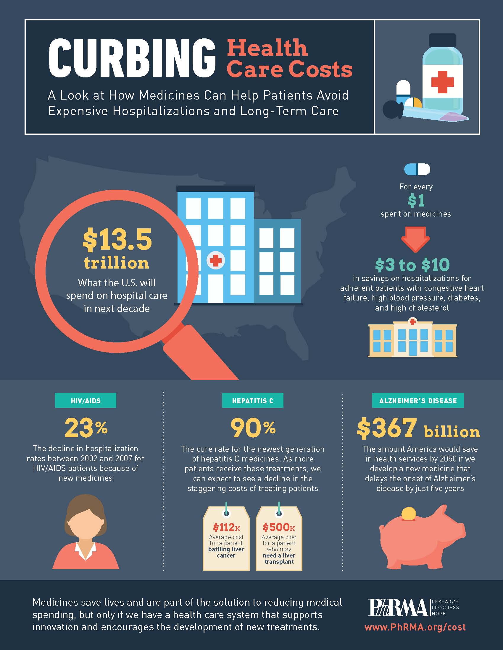 Infographic Curbing Healthcare Costs Healthcare Intelligence Network