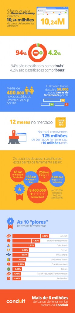 cleanup-pt infographic