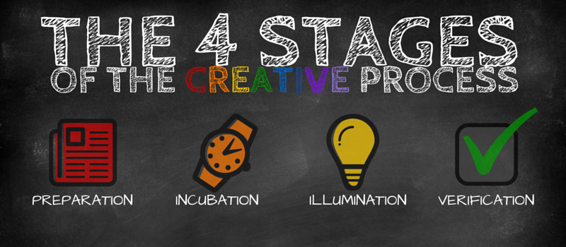 The Stages of the Creative Process