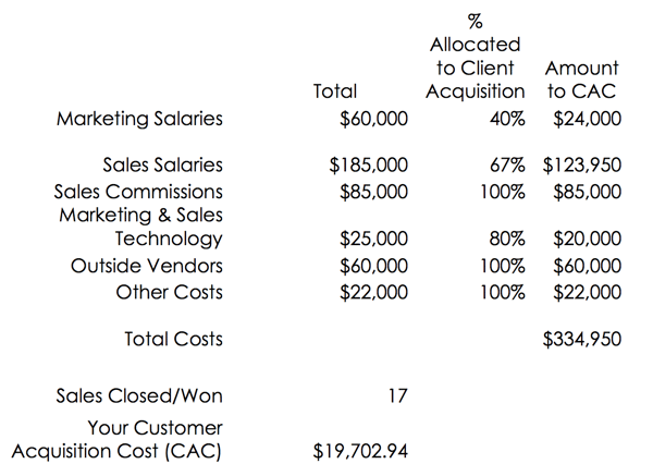 CAC-Cost-Sample-1 {focus_keyword} The Key to Using Constant Increase: Figuring out Prices CAC Cost Sample 1