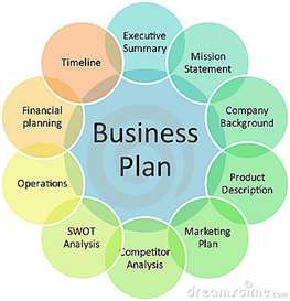 Ht make business plan