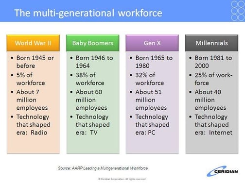 generations-are-cultures-too-cultural-mixology