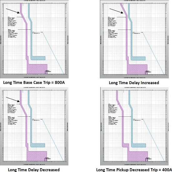 Understanding time current curves Part 2