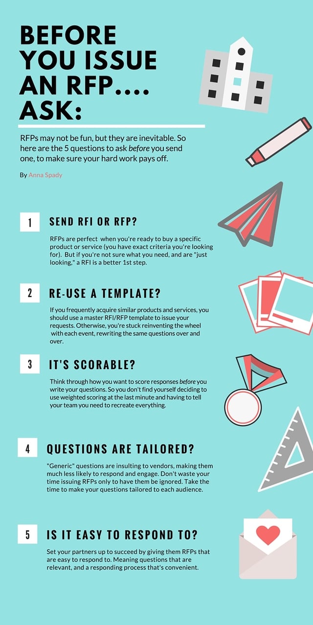 5 Questions to Ask Before Issuing an RFP [Infographic]