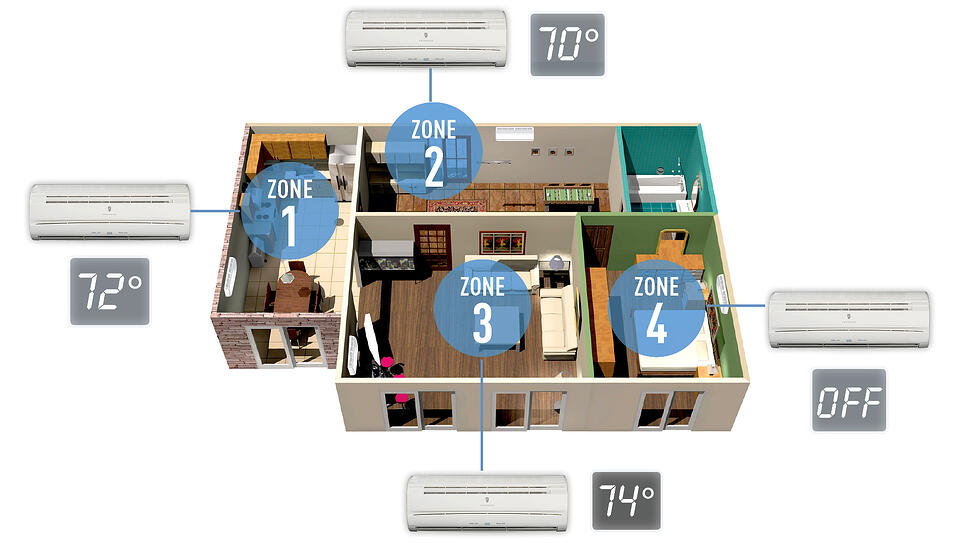 MultiZoneGraphic.jpg Example of a multi-zoned mini-split ductless system outline.