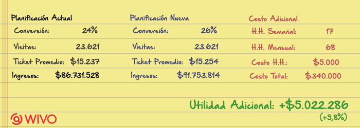 Cálculo de utilidades adicionales Cálculo de utilidades adicionales