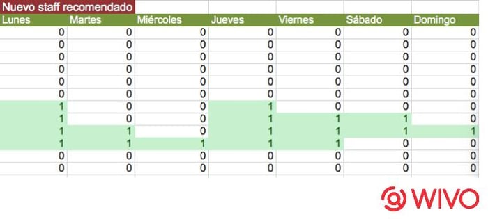 Horario con número de vendedores adicionales Horario con número de vendedores adicionales