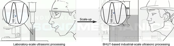 Scale up with BHUT-based technology Scale up with BHUT-based technology