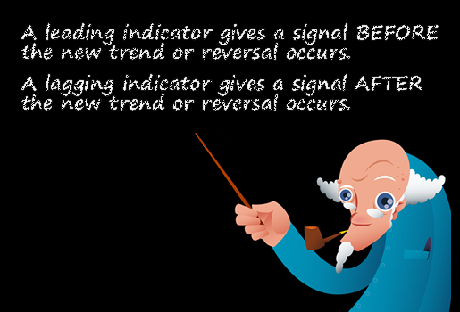 Forex leading vs lagging indicators