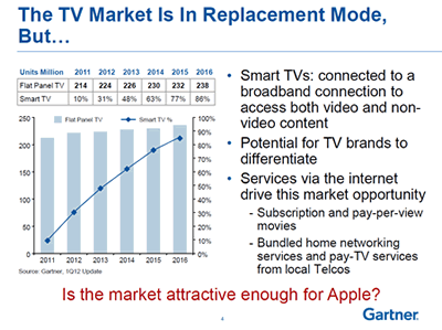 Gartner DTV market replacement