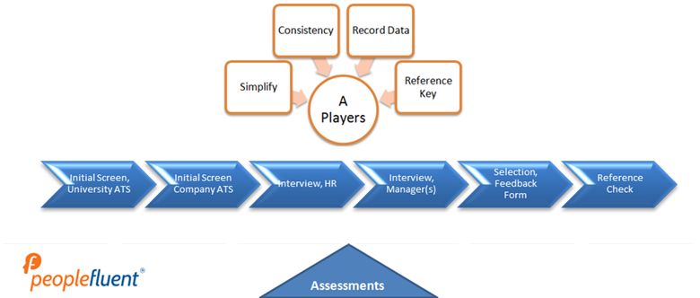 basic illustration of an example process