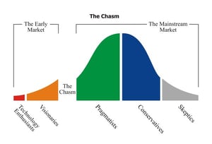 Crossing the Chasm - Inbound Marketing Crossing the Chasm - Inbound Marketing