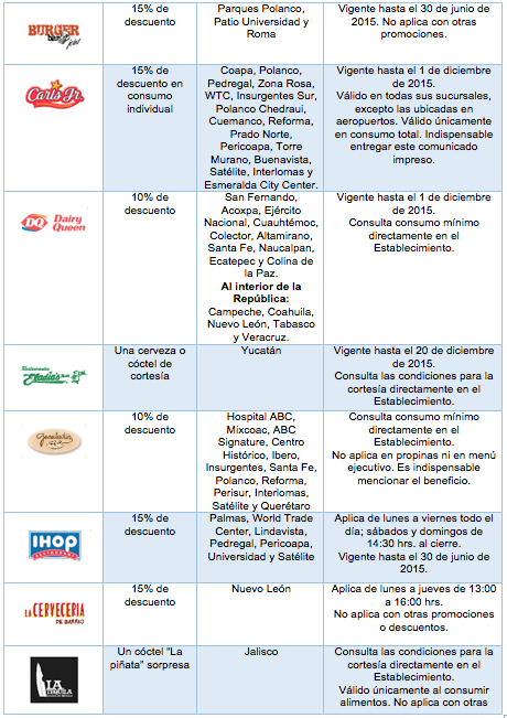 descuentos en restaurantes