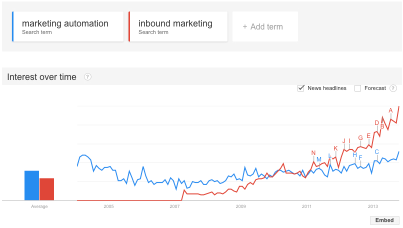 Inbound-marketing-google-trends.jpg