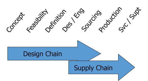 supply chain vs value chain Supply chain strategies generally conform to one of six types choose the best one for your organization, and you'll manage your business more effectively. supply chain vs value chain Supply chain strategies generally conform to one of six types choose the best one for your organization, and you'll manage your business more effectively.