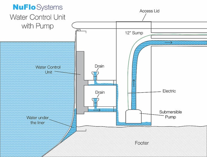 Are in ground vinyl liner pools out of date or old fashioned?