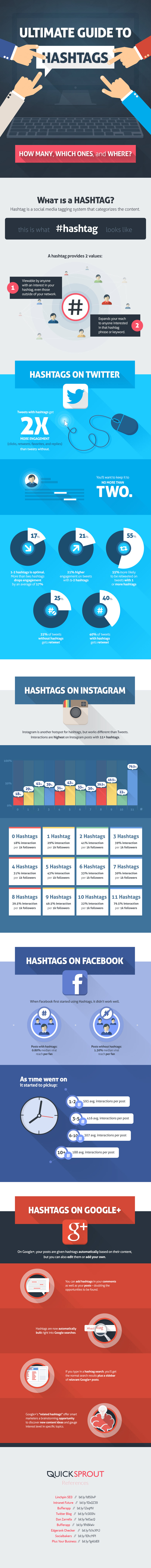 ultimate guide to social media hashtags infographic