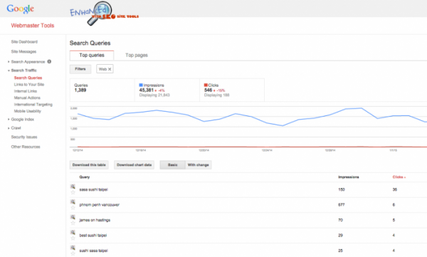 Google webmaster hot sale tools keywords