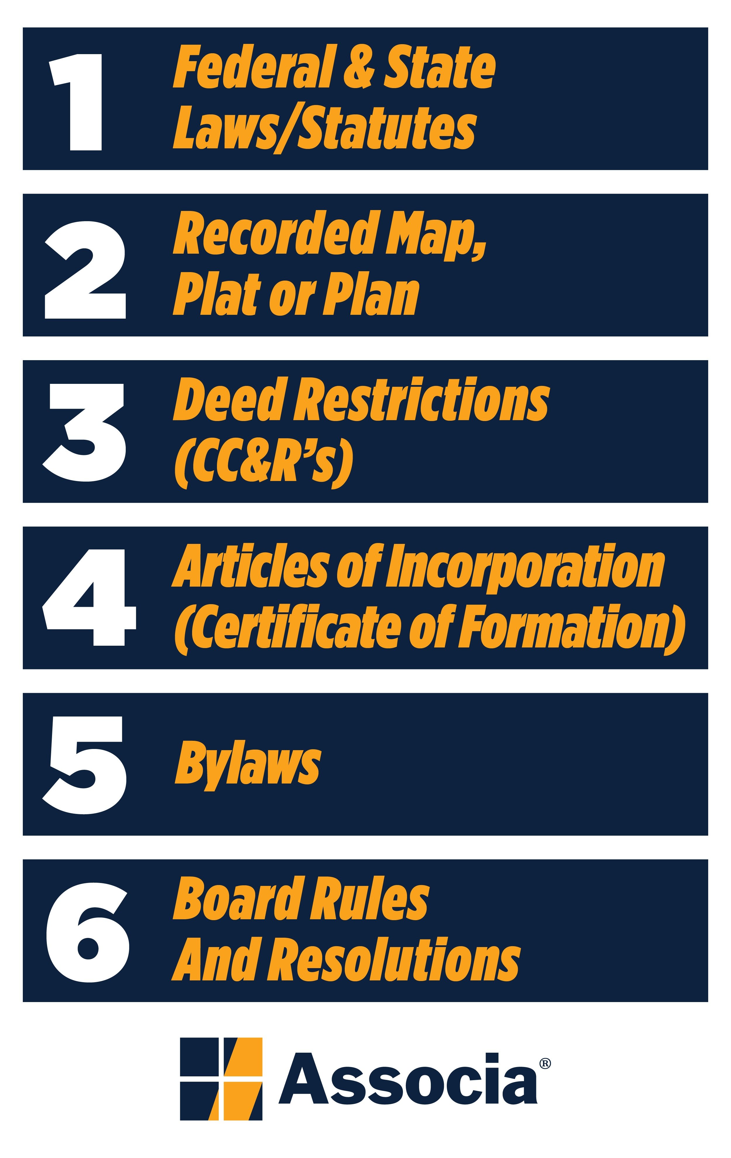 Conflicting Information In Your HOA? Find Out Which Governing Documents ...