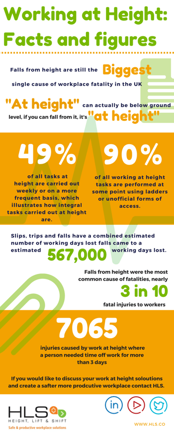 Working_at_height_Infographic_1