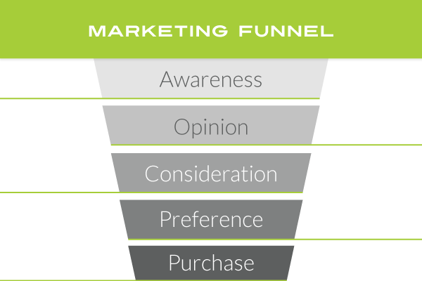 Marketing-Funnel.png Marketing-Funnel.png