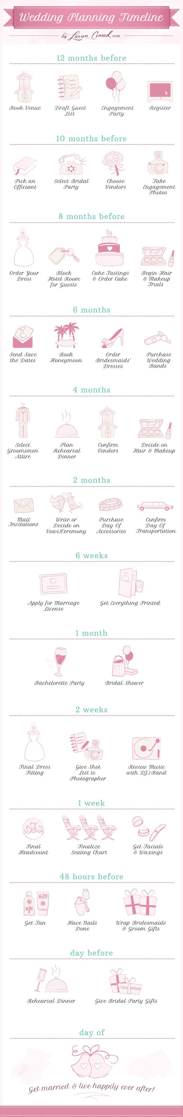 infographic-wedding-planning-timeline