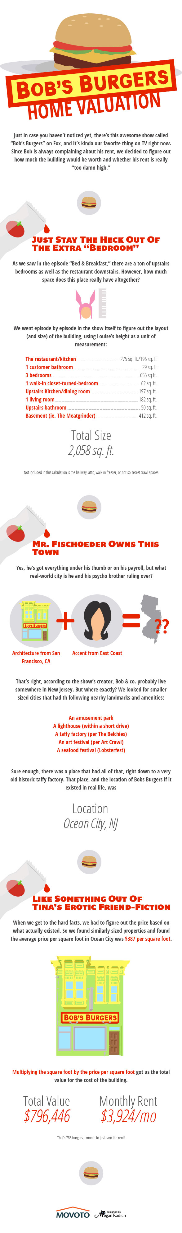 infographic-bobs-burgers