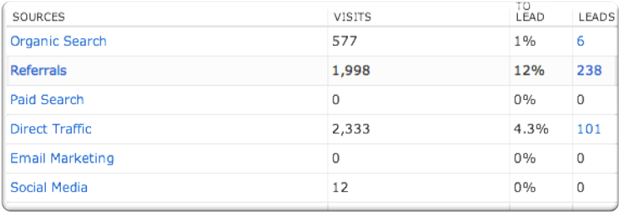 Analytics IDR Solutions