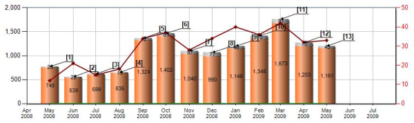 website traffic