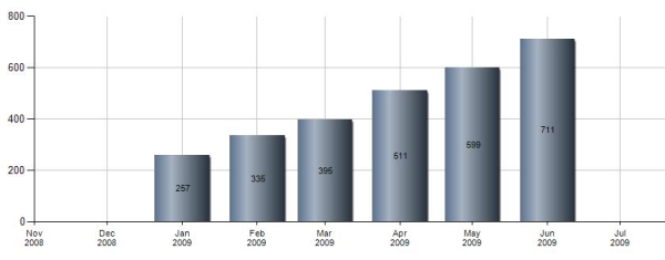 Google referrers