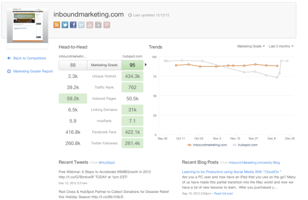 HubSpot Competitor Detail Page resized 600