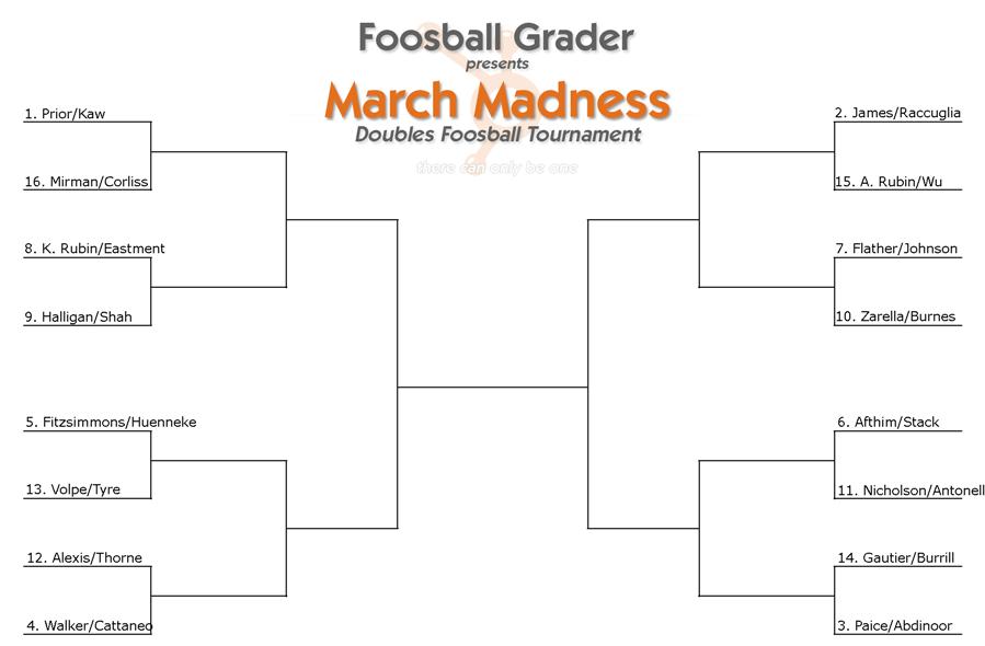 HubSpot March Madness
