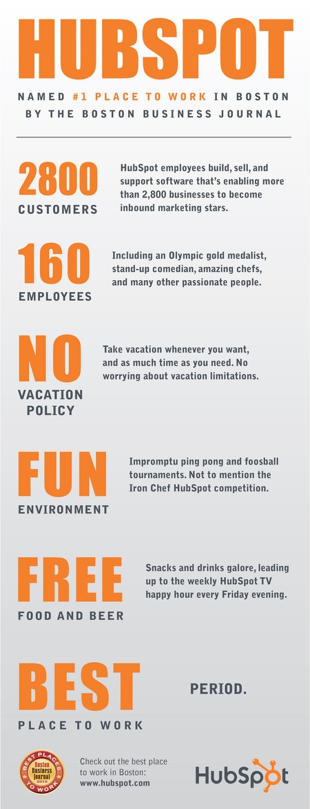 Boston Business Journal Names @HubSpot the #1 Best Place to Work