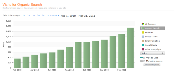inflexion organic search traffic resized 600