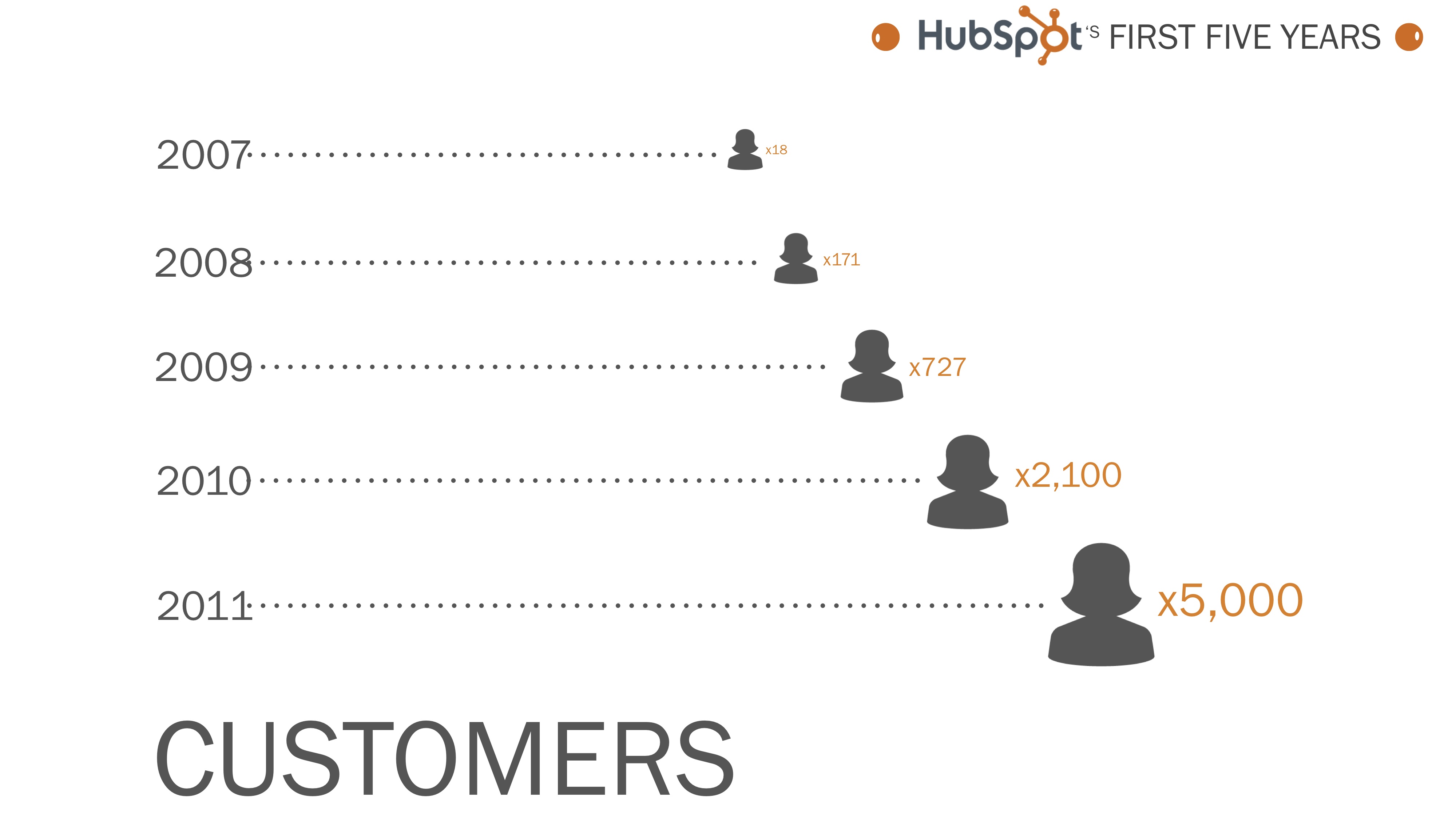 infographic customers