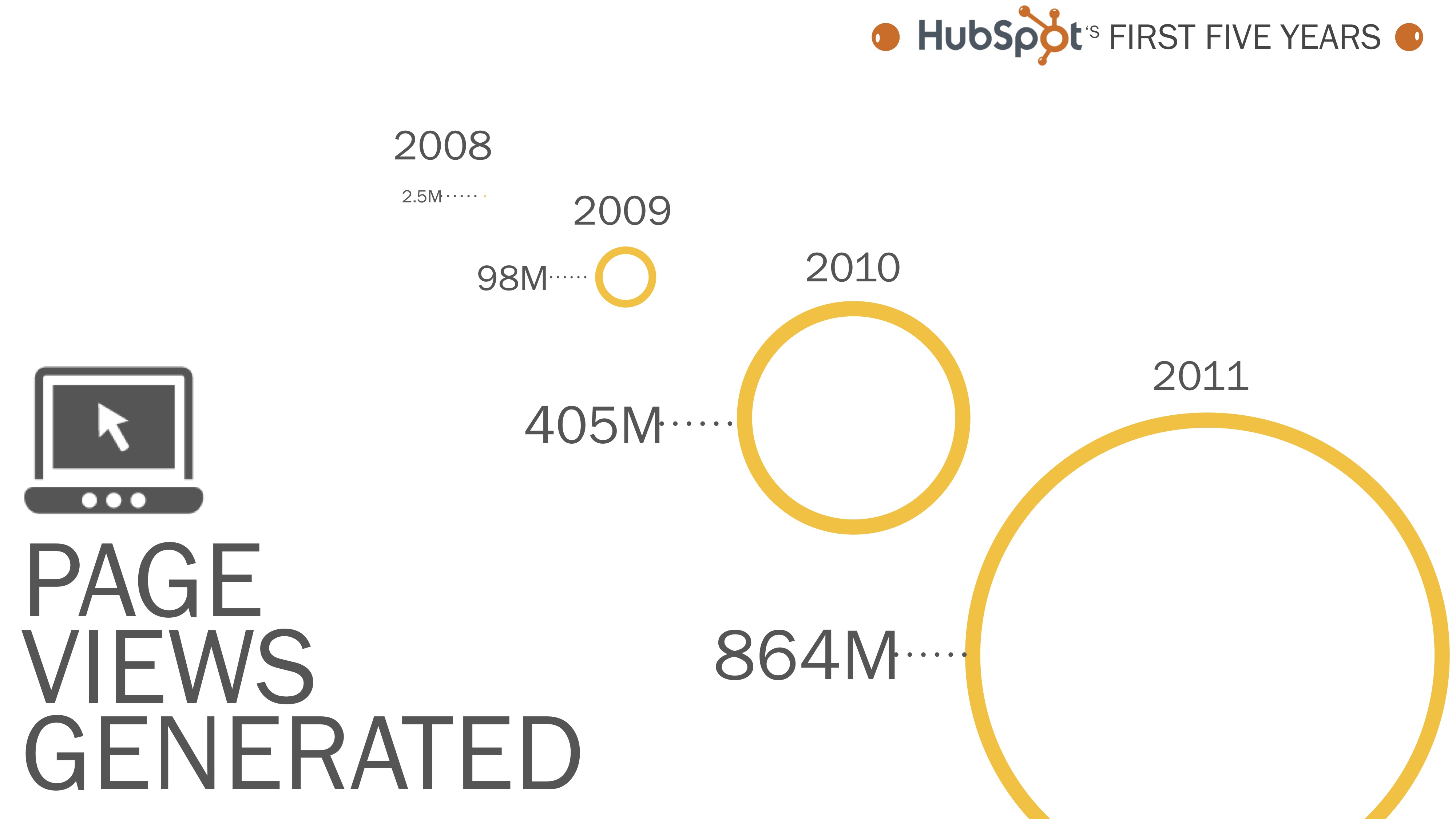 infographic page views
