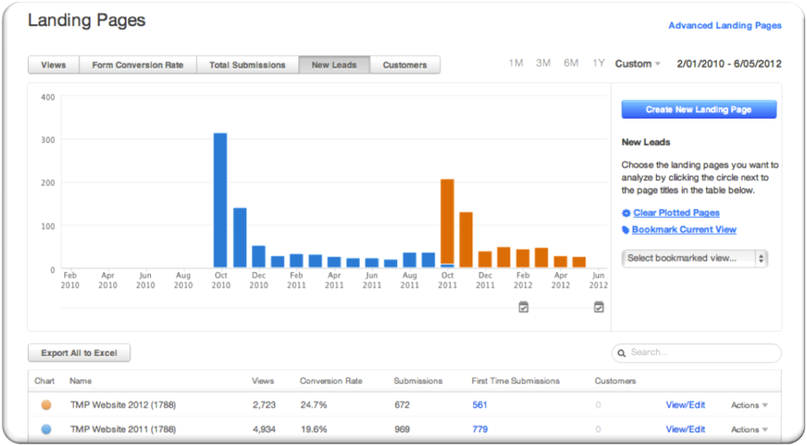 Landingpagechart