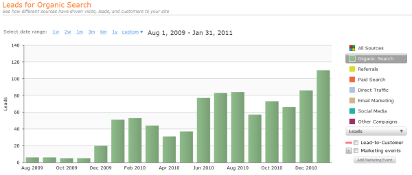Organic Search Leads resized 600