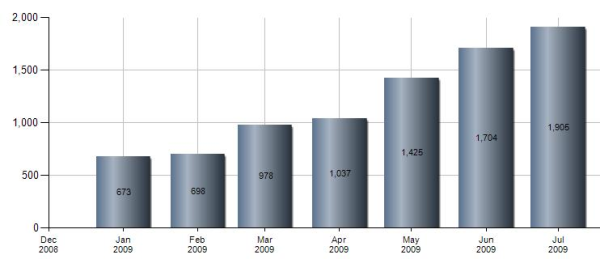 referrers