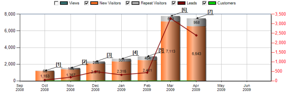 visitors