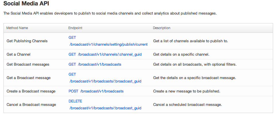 Social media API