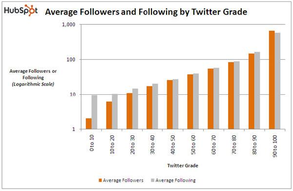 state of the twittersphere