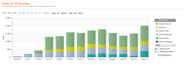 website Traffic resized 600
