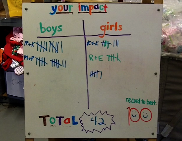 Cradles to Crayons Impact Chart